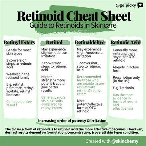 Retinoid Cheat Sheet with Skinchemy Guide to Retinoids in Skincare