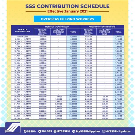 Retirement Benefit Estimator - sss.gov.ph