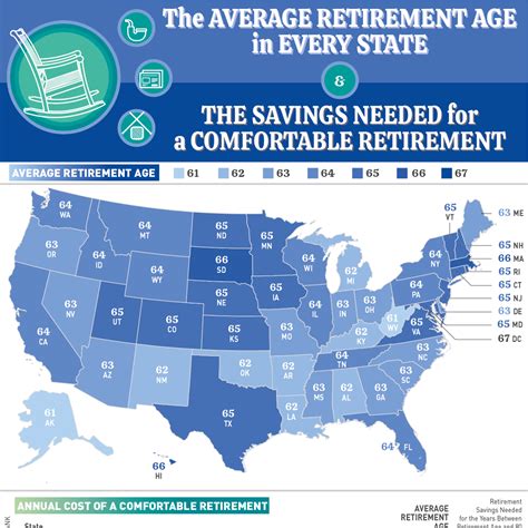 Retirement Facts 7 - United States Office of …