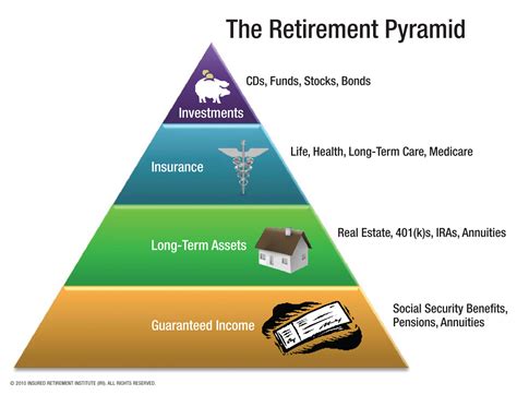Retirement Plans | Internal Revenue Service