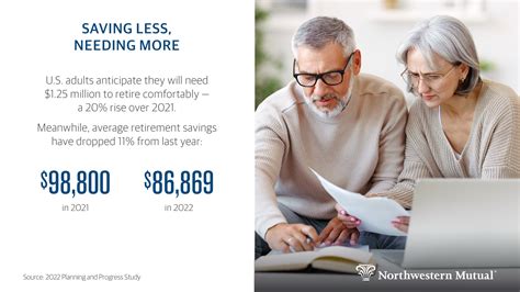 Retirement planning Northwestern Mutual