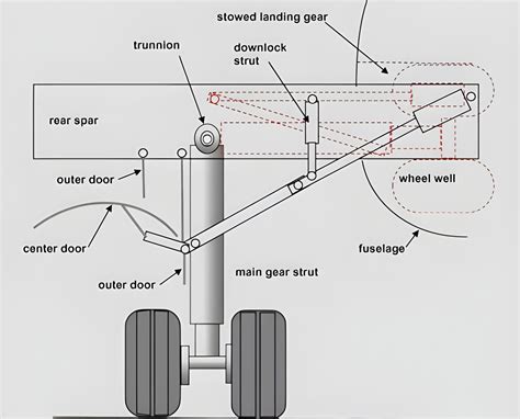 Retractable Landing Gear Benefits