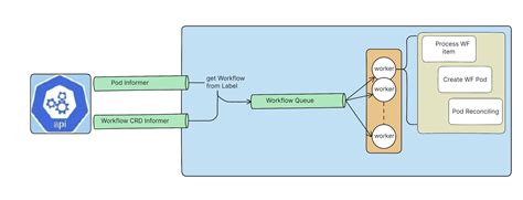 Retries - Argo Workflows - The workflow engine for Kubernetes