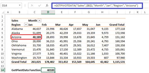 Retrieving Data using GetPivotData from a PivotTable Report ... - Excel Tip