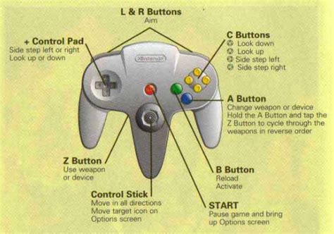 Retroarch n64 controller mapping. Re: N64 controller mapping. EmulationStation and Retroarch are completely separated.. EmulationStation uses SDL2 and maps the controller it currently finds. Retroarch uses udev and identifies the controller from the Vendor and Product ID and looks up a database of configs to map the buttons. 