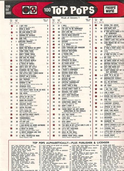 Retrochart for February 1970 - everyHit.com