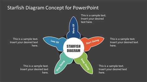 Retrospective Starfish Diagram Concept PowerPoint Template SlideModel