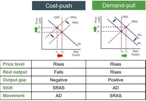 Retrospectives: Cost-Push and Demand-Pull Inflation: Milton …