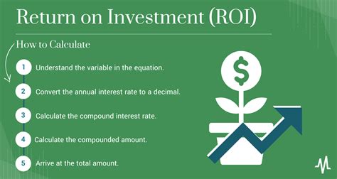 Return on Investment Calculator
