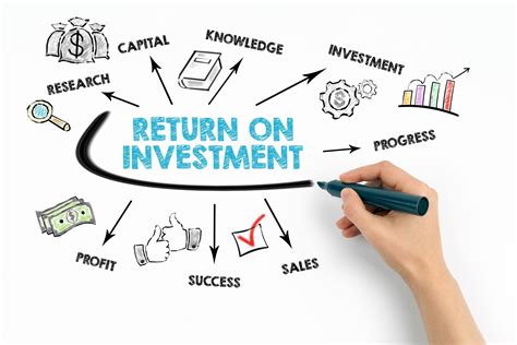 Return on investment news. Things To Know About Return on investment news. 