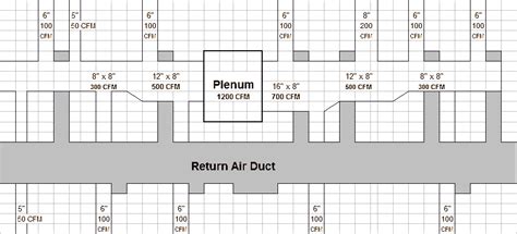 Return plenum sizing.  Select Orders & Returns.  Nov 19, 2024 · Use our handy retu...
