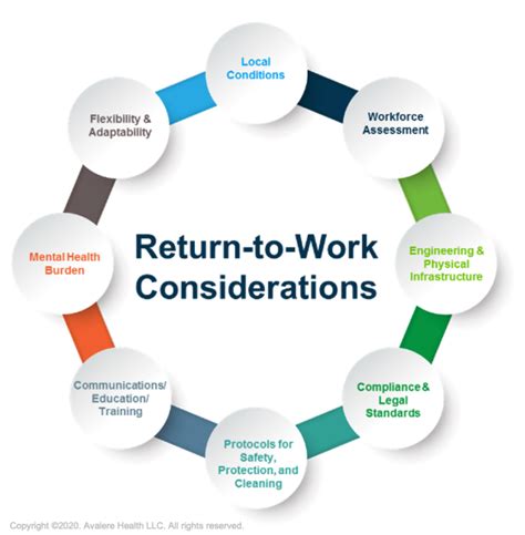 Return to work. The Essential 30-Day Return to Work Checklist. May 6, 2021 - 7 min read. Peter Kim. As vaccination programs continue to roll out worldwide, a return to physical offices seems imminent. However, fewer than one in five executives want to revert to the office as it was before the pandemic. The way we collaborate has changed permanently, and ... 