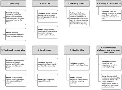 Return to work after lower limb amputation - PubMed