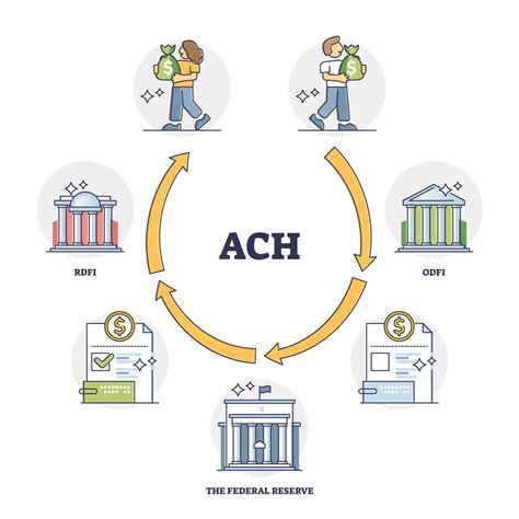 Returned mobile ach payment. An ACH deposit is a credit payment made using the Automated Clearing House (ACH) network—i.e., the inter-bank system used by 12,000+ member institutions to coordinate funds transfer requests between bank accounts under their control. ACH is used for a variety of transaction types including payroll, bill … 