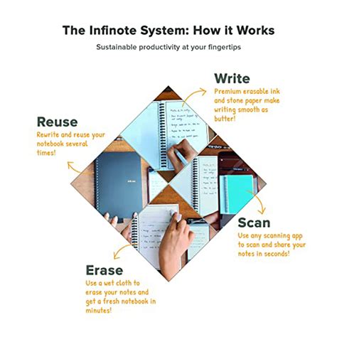 Reusable notebook.  Explore a world where ideas know no limits. com The reusable pocket ...