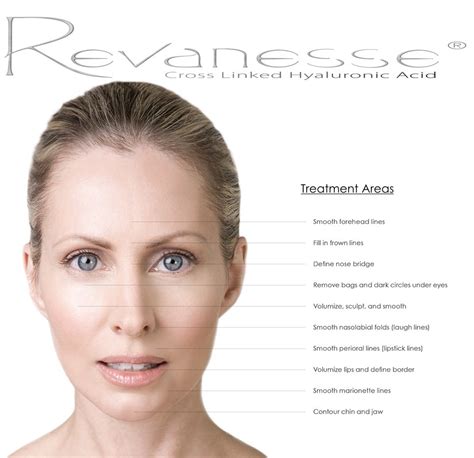 Revanesse. Revanesse Versa is a hyaluronic acid-based dermal filler used to treat moderate to several fine facial lines, wrinkles, and nasolabial folds. Hyaluronic acid is a naturally-occurring biocompatible component found within the body that is responsible for facial volume, hydration, and general youthfulness. However, age and external factors like ... 