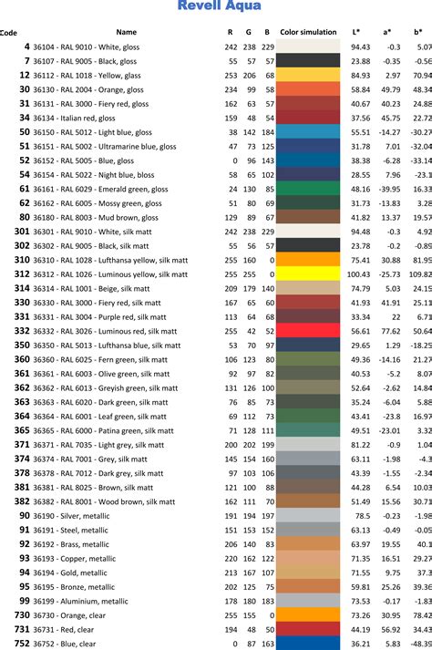 Revell Conversion Color Chart Blue Green