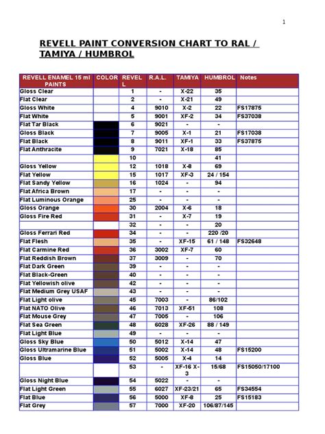 Revell Conversion Color Chart PDF