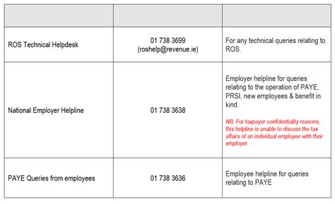 Revenue - Contact Telephone Numbers - Thesaurus