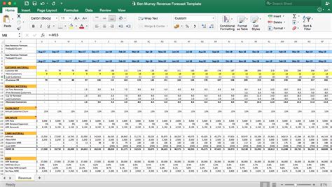 Revenue Forecasting Models Excel