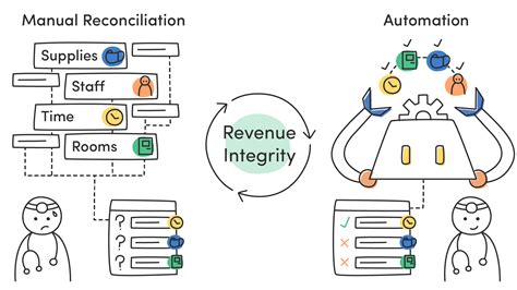 Revenue Integrity Chargemaster Jobs, Employment Indeed.com