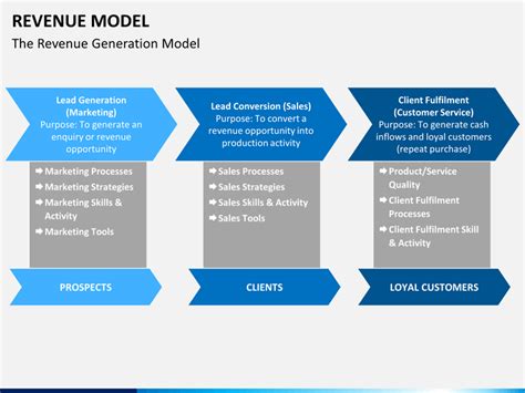 Revenue Model PowerPoint Template SketchBubble