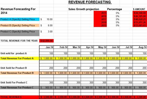 Revenue Projection Template Exce