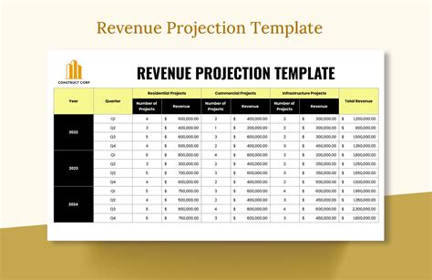 Revenue Projection Template Excel For Your Needs