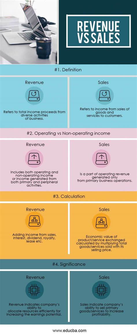 Revenue versus Sales Operations: Was ist der Unterschied?