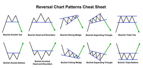 Reversal Forex Chart Patterns Cheat Sheet ForexBoat Trading Academy
