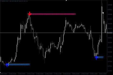Reversal arrow indicator mt4.  The Collection of FREE Forex MT4 and MT5 Indi...
