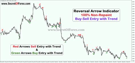 Reversal arrow indicator mt4.  The MSP Indicator is a volatility-based day tra...