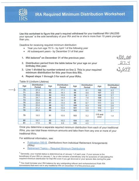 Reversal of 2024 RMD- Required Minimum Distribution