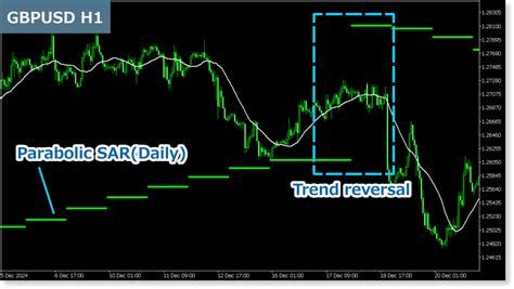 Reversal signal indicator.  Higher Timeframe SMA Filter &ndash; Uses a higher timefram...