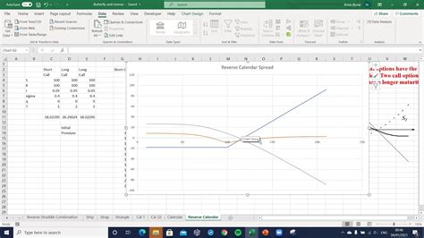 Reverse Calendar Spread using Call Options YouTube