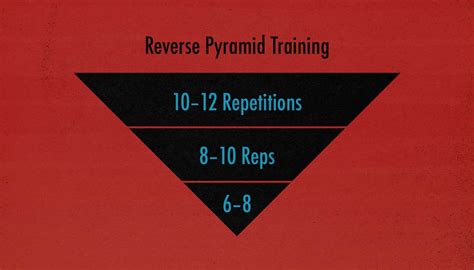 Reverse Pyramid Training Guide – Outlift