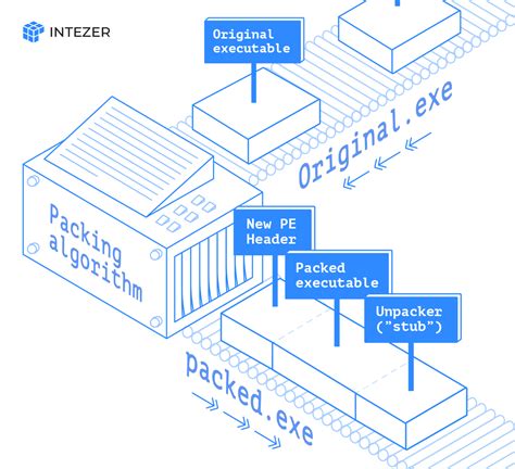 Reverse engineering packed malware Infosec Resources