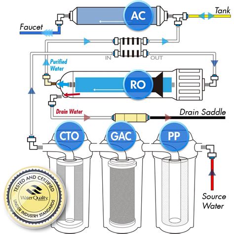 Get Reverse Osmosis Installation Manual E Book Search Engines
