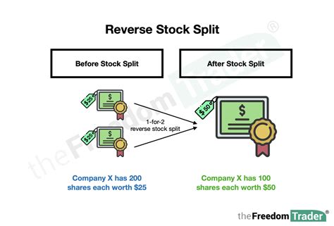 Reverse stock split announcements.  Includes forward and reverse splits. ...