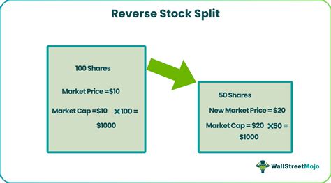 Reverse stock split calculator.  Fast, accurate, and mobile-friendly! 3 day...