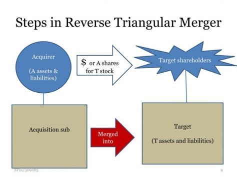 Reverse triangular merger delaware law.  With a reverse proxy in place the outside wor...