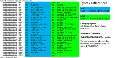 Reverse-engineering: Using Linux GDB by Rick Harris