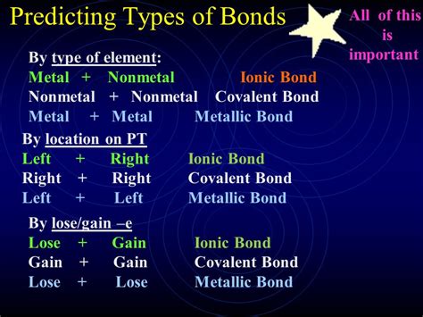Review And Reinforcement Predicting Types Of Bonds