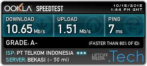 Review Indihome - Jaringan Fiber Optic Telkom - NGELAG.com