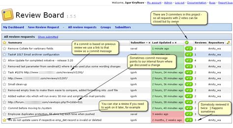 Review board