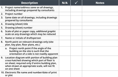 Review checklist architectural whole building design guide. - Hoogstens wat kaktusnaalden in je knie & curaçaose gedichten.
