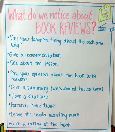 Review in writing. Introduce the work, the author (or director/producer), and the points you intend to make about this work. In addition, you should. give the reader a clear idea of the nature, scope, and significance of the work. indicate your evaluation of the work in a clear 1-2 sentence thesis statement. 