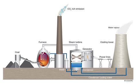 Review of Coal Fired Power Stations: Attachment D - New South …