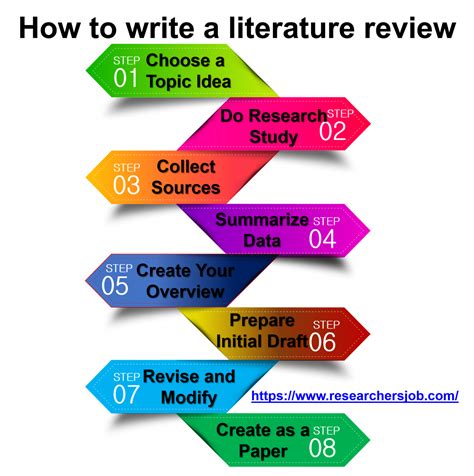 Review of Literaure
