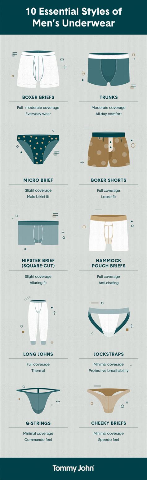 Review of Men’s Underwear Styles and Its Various Fabrics